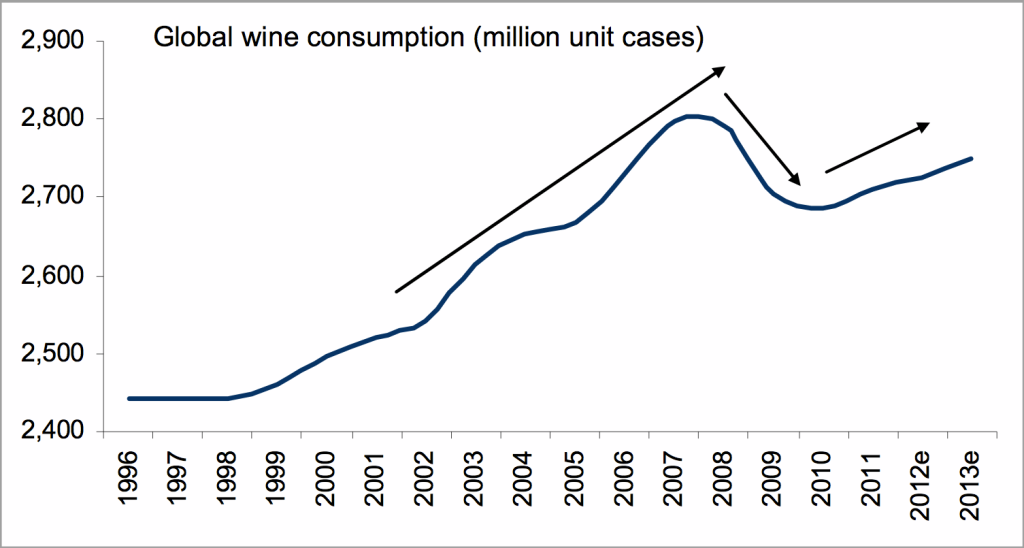 Global Wine Consumption